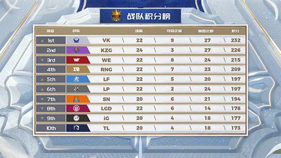 电竞盛宴落幕 CAC 2025点燃上海激情